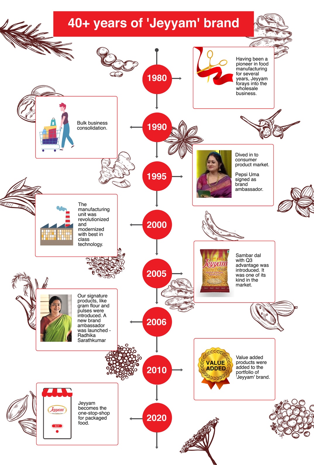 Odoo • A picture with a caption